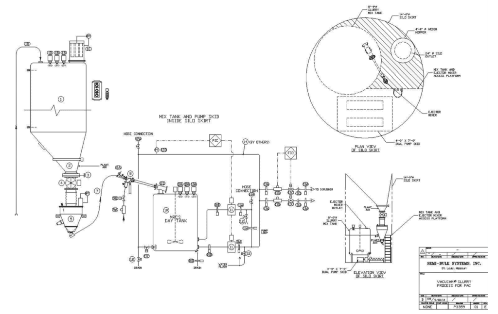 Power Generation - Semi-Bulk Systems, Inc.